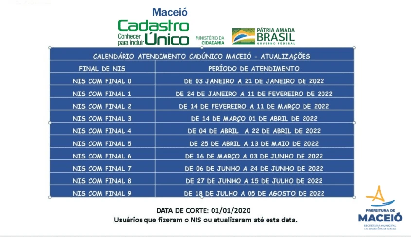 Usuários do CadÚnico deverão atualizar seus cadastros a partir de 3 de janeiro